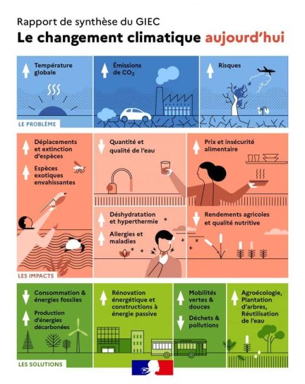 image OK20250_InfographieGIEC32_1.jpg (0.1MB)