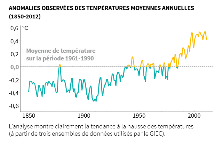 image Tendances__la_hausse__ADEME__guide_changement_climatique_en_10_questions.png (34.2kB)