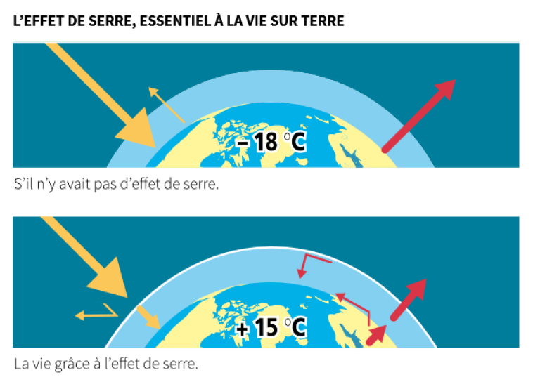 image effet_de_serre__ADEME__guide_changement_climatique_en_10_questions.png (41.3kB)