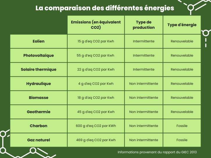 image Comparaison_nergies_v2.png (0.1MB)