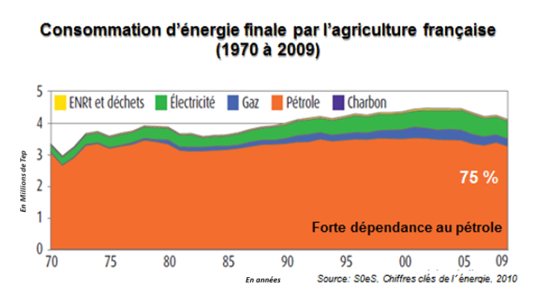 image Consommation_dnergue_finale_par_lagriculture_franaise.png (0.1MB)