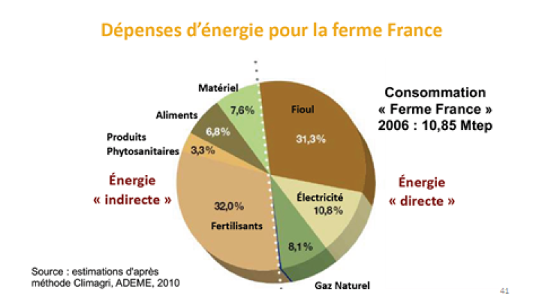 image Dpense_dnergie_pour_la_ferme_France.png (74.3kB)