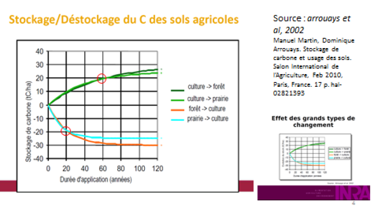 image Stockagedestocage_C_des_sols_agricoles.png (45.1kB)