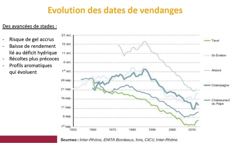 image Evolution_des_dates_de_vendanges.png (0.5MB)
