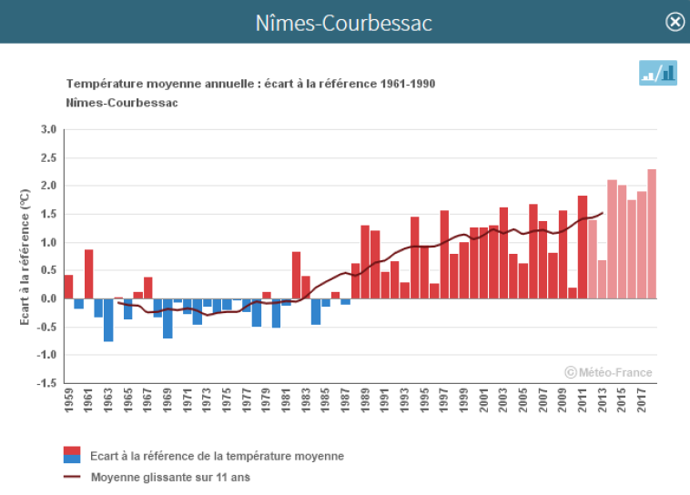 image NimesCourbessac.png (24.7kB)