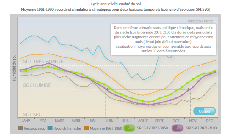 image Evolution_humidit_sol_LR_Meteo_France_3.png (98.0kB)
