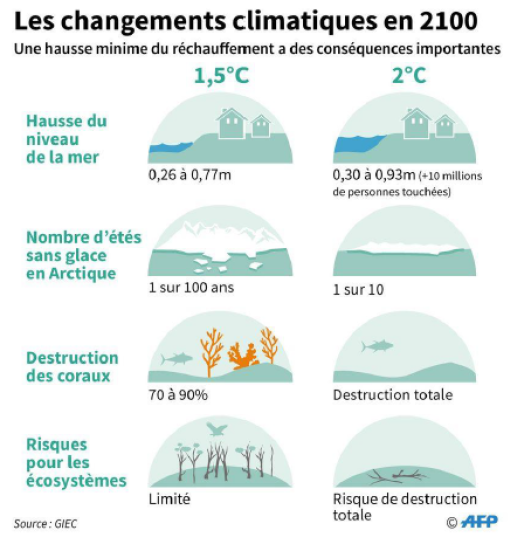 image Schma_impacts_changement_clim.png (0.2MB)