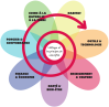 image permafleur.png (83.6kB)
Lien vers: ?PermaCulture