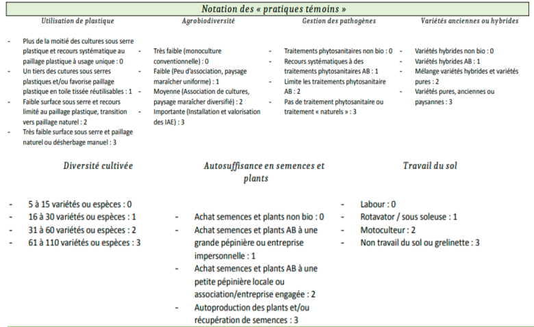 image pratiques_tmoins.png (0.4MB)