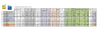 ProjetMicromaDonneesEcoPhase113Cas_tableau_donnes_co_microma__provisoire.png