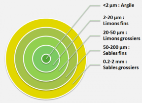 image Granulometrie.png (0.1MB)
Lien vers: ?GranuloMetrie