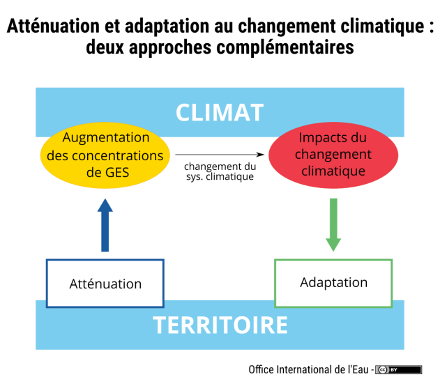 image attenuation_adaptation_cc_oieau_1.png (0.1MB)